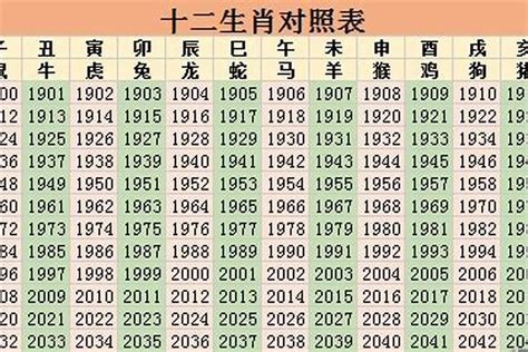 1952年屬什麼|1952年属什么生肖